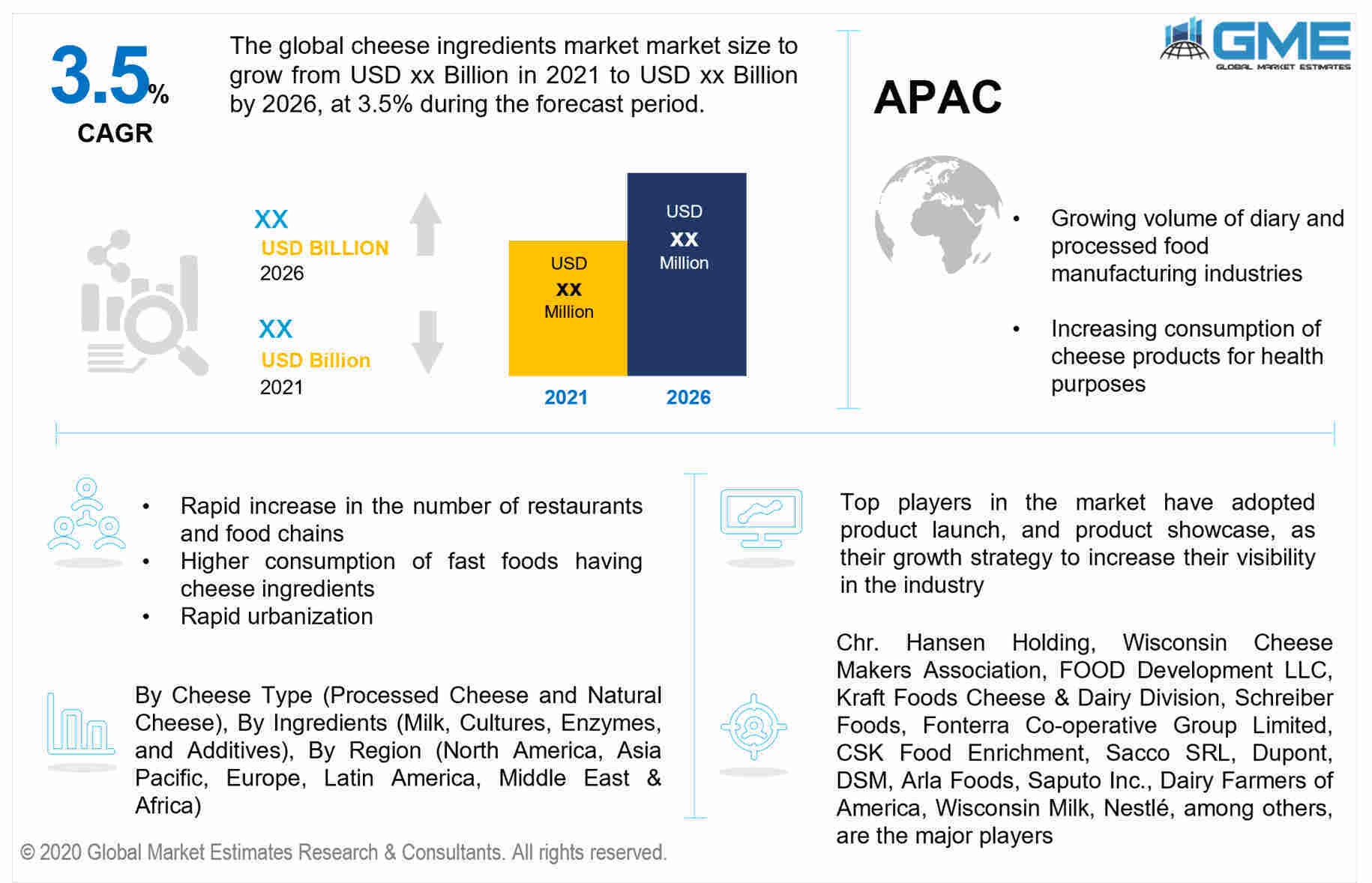 global cheese ingredients market